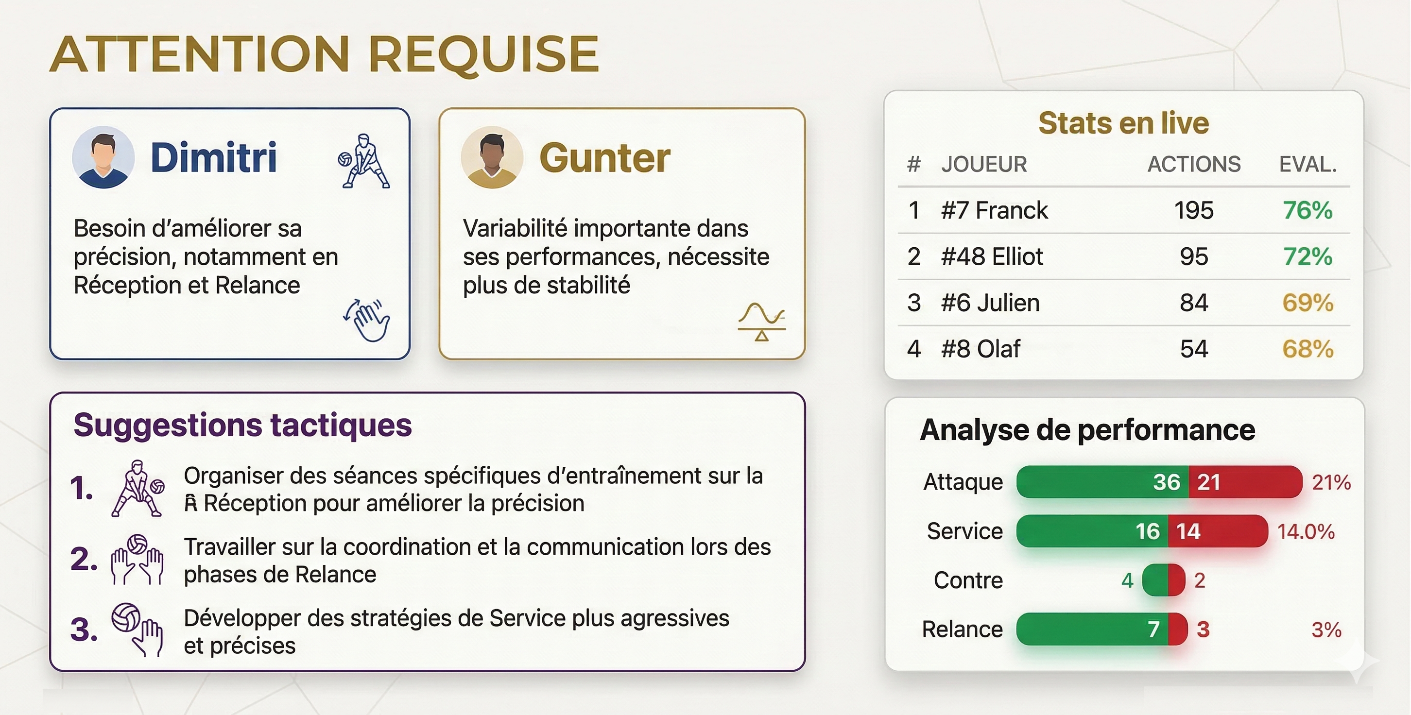 App Coach Stats